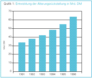 Alterungsrückstellungen in der Privatkrankenversicherung